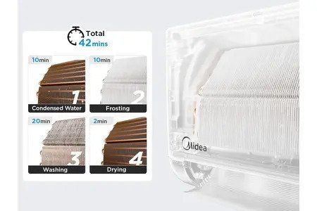 Máy lạnh Midea 1.5HP MSFQ-12CRN8