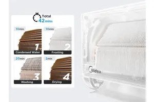 Máy lạnh Midea 1.5HP MSFQ-12CRN8