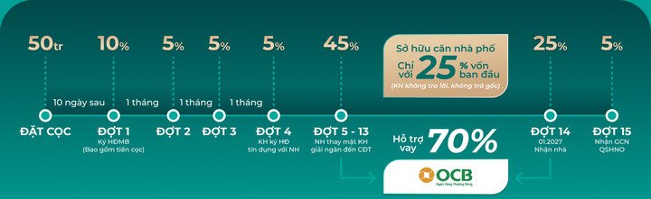 Khu đô thị LA Home