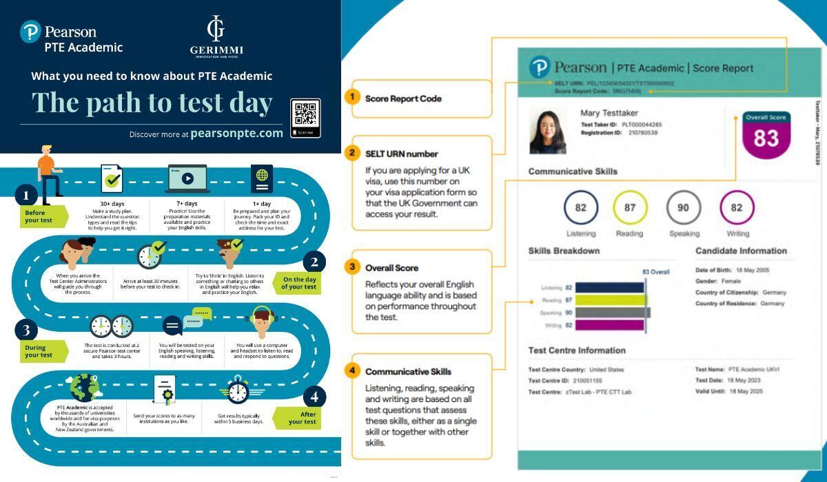 cac-chung-chi-du-hoc-uc-can-thiet