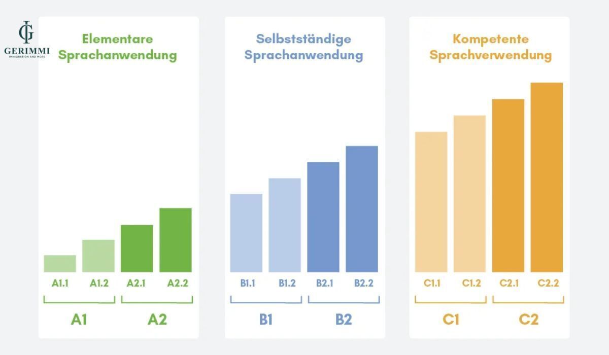 du-hoc-tieng-duc-tai-dich-vu-cua-gerimmi