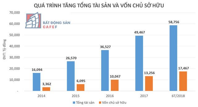 novaland “tấn công” bất động sản nghỉ dưỡng, tham vọng lớn trên phân khúc hạng sang