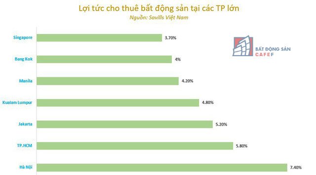 lợi tức cho thuê và tiềm năng tăng giá giúp căn hộ hạng sang trung tâm tp.hcm hút giới đầu tư
