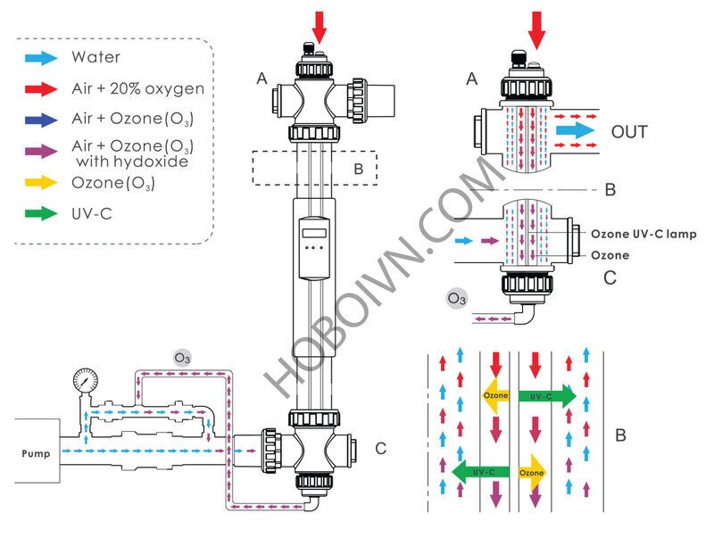 den-uv-diet-khuan-ho-boi-11