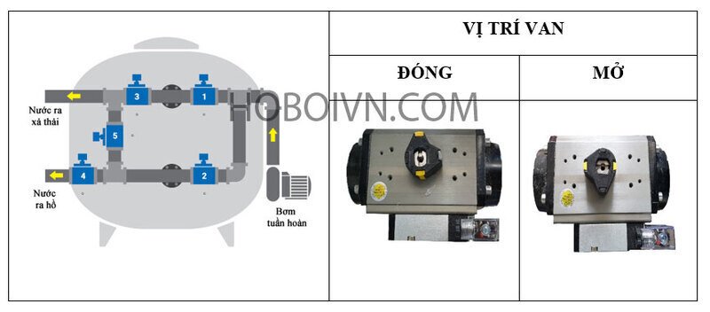 tay-van-binh-loc-cong-nghiep-11