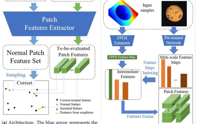 Detecting anomalies in log files using the Damerau-Levenshtein distance metric