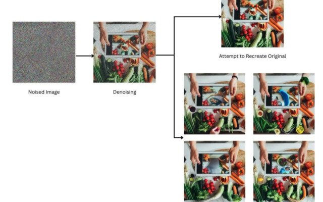 O2O: Fine-Tuning Diffusion Models with Reinforcement Learning Using a Hybrid of Generated and Real Images