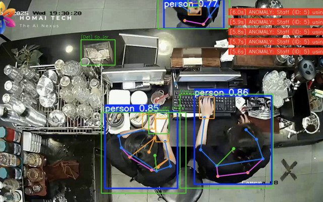 Giải pháp thị giác máy tính (AI Computer Vision) dành cho bán lẻ - Homai Tech