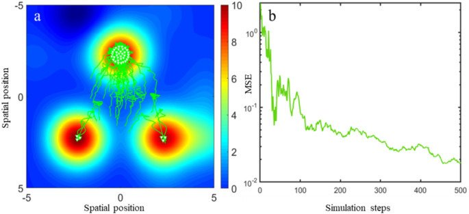 41598-2025-88440-fig2-html