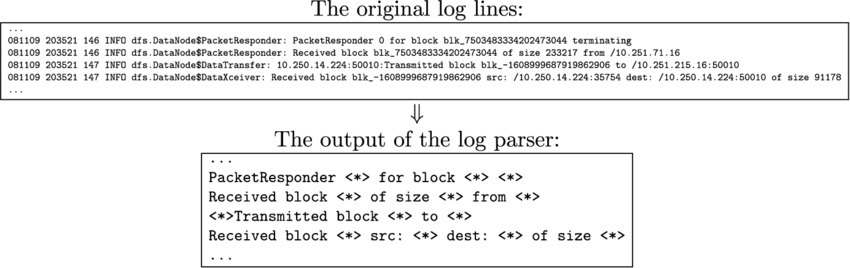 log-parsers-transform-log-lines-to-log-templates