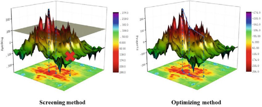 two-methods-of-adding-constraints-to-the-generative-models-the-screening-method-left