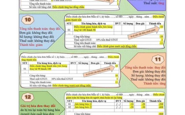 Hướng dẫn thay thế, điều chỉnh hoá đơn theo Nghị định số 70/2025/NĐ-CP.