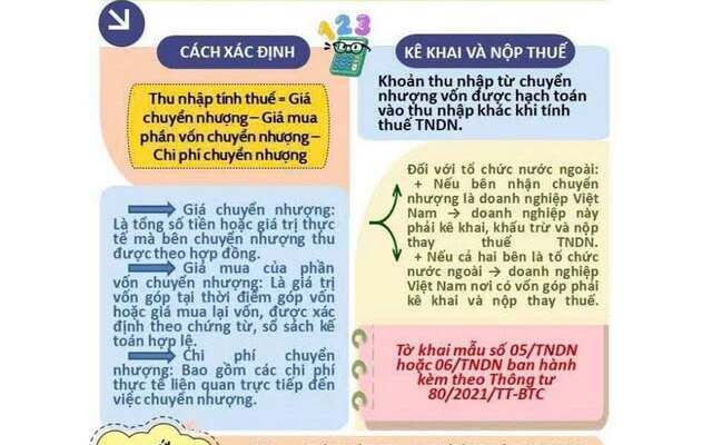 Một số nội dung doanh nghiệp cần biết đối với Thuế thu nhập doanh nghiệp từ chuyển nhượng vốn