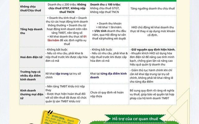 CẬP NHẬT THUẾ 2026 CÁC MÔ HÌNH HKD ĐÓNG THUẾ HKD SÀN TMDT ĐÓNG THUẾ NHƯ THẾ NÀO