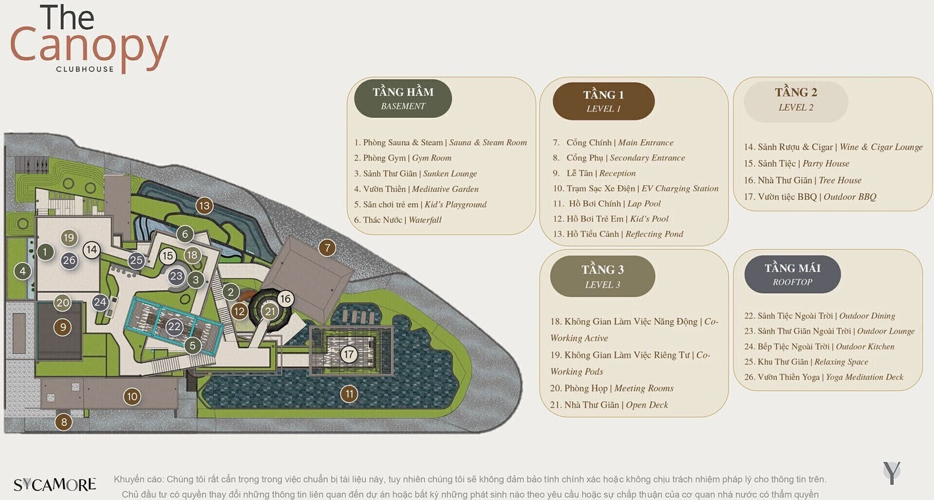 Sycamore Bình Dương