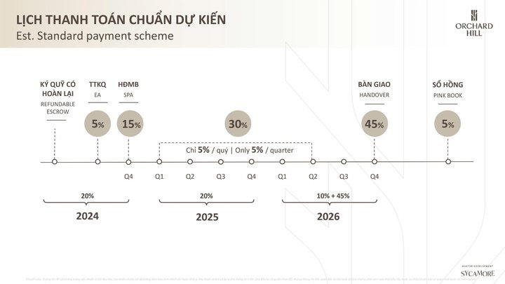 Sycamore Bình Dương