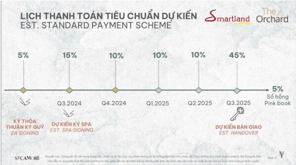 Sycamore Bình Dương