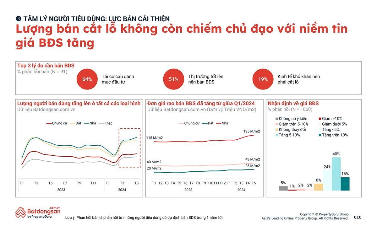 10-pgvn-qmo2-tam-ly-nguoi-tieu-dung-bds-10