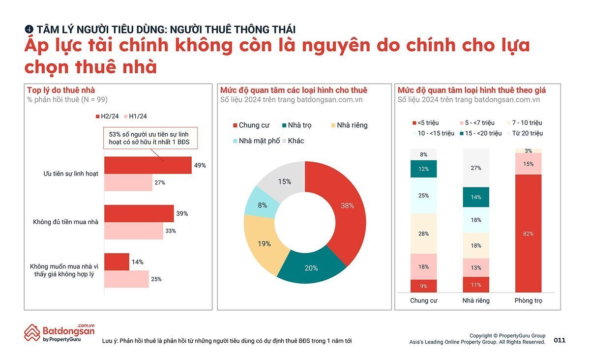11-pgvn-qmo2-tam-ly-nguoi-tieu-dung-bds-11