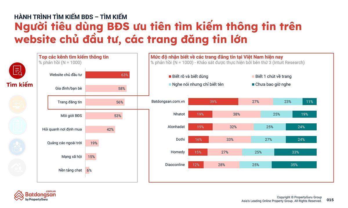 15-pgvn-qmo2-tam-ly-nguoi-tieu-dung-bds-15