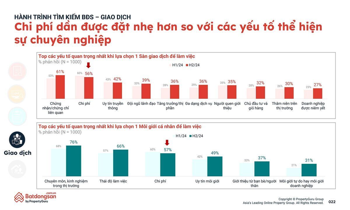 22-pgvn-qmo2-tam-ly-nguoi-tieu-dung-bds-22