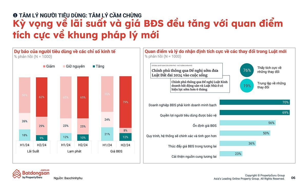 6-pgvn-qmo2-tam-ly-nguoi-tieu-dung-bds-6