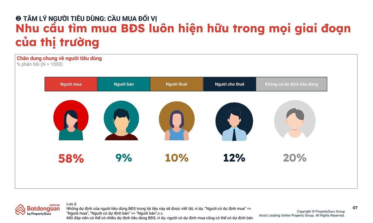 7-pgvn-qmo2-tam-ly-nguoi-tieu-dung-bds-7