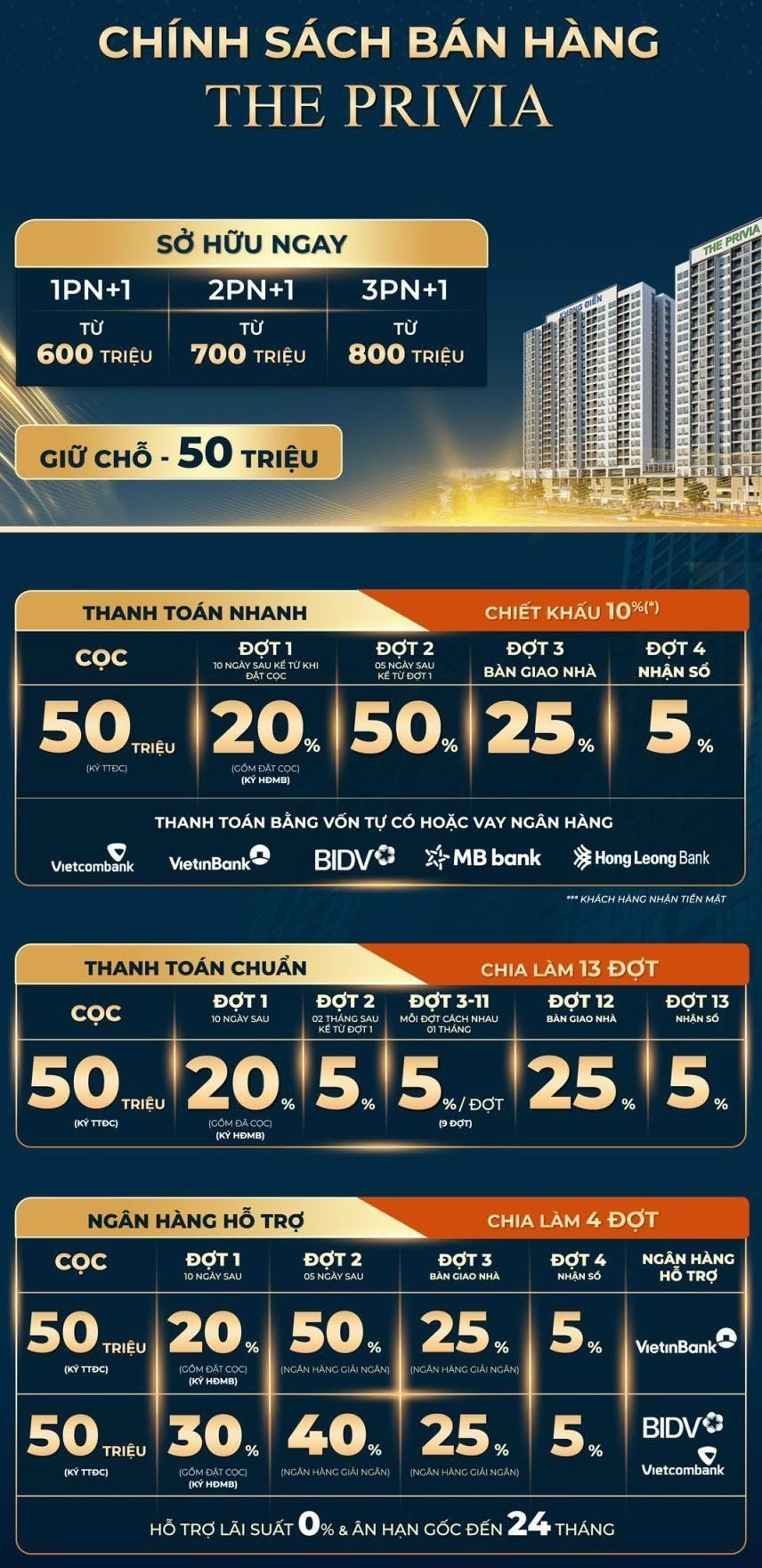 the privia - khang điền