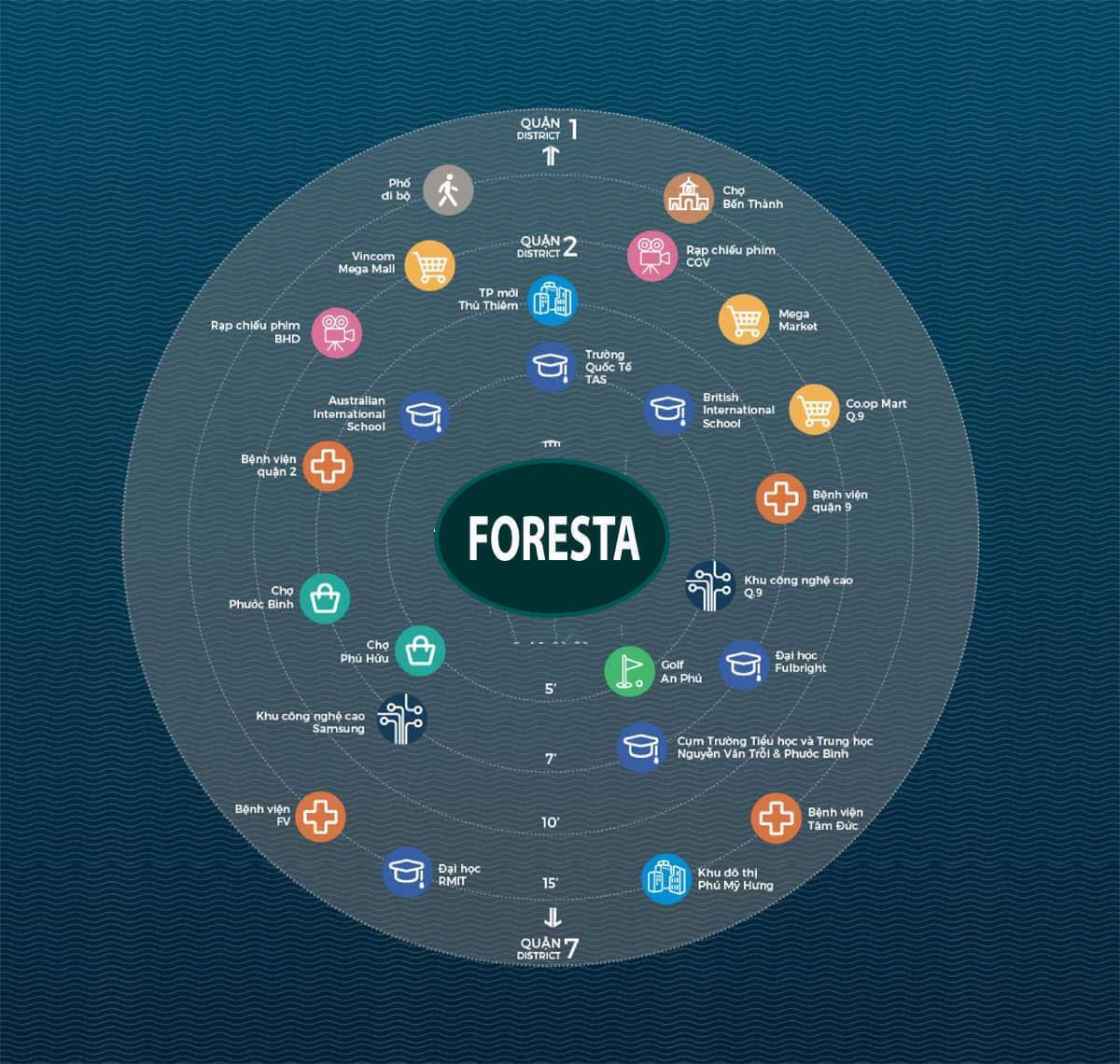 the foresta - khang điền