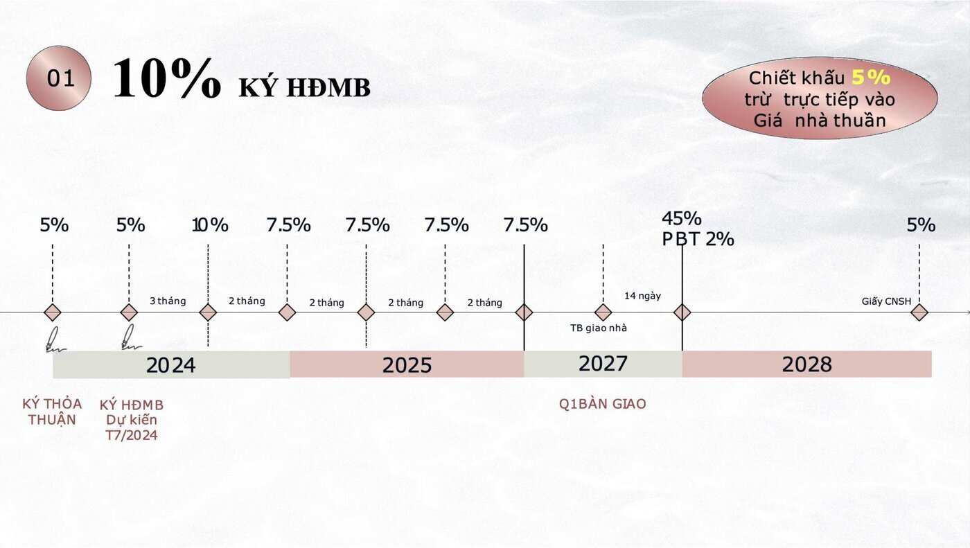 eaton-park-gamuda-land-1