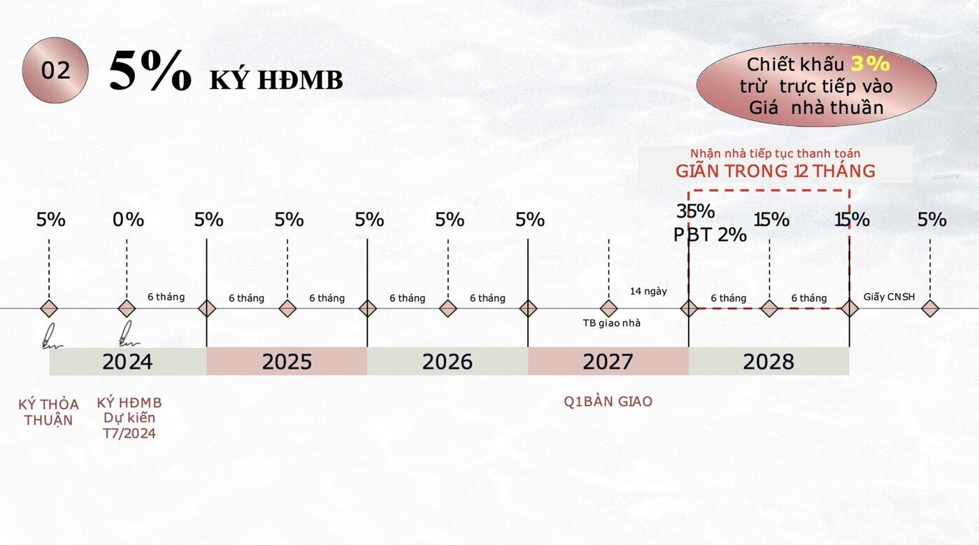eaton-park-gamuda-land-2