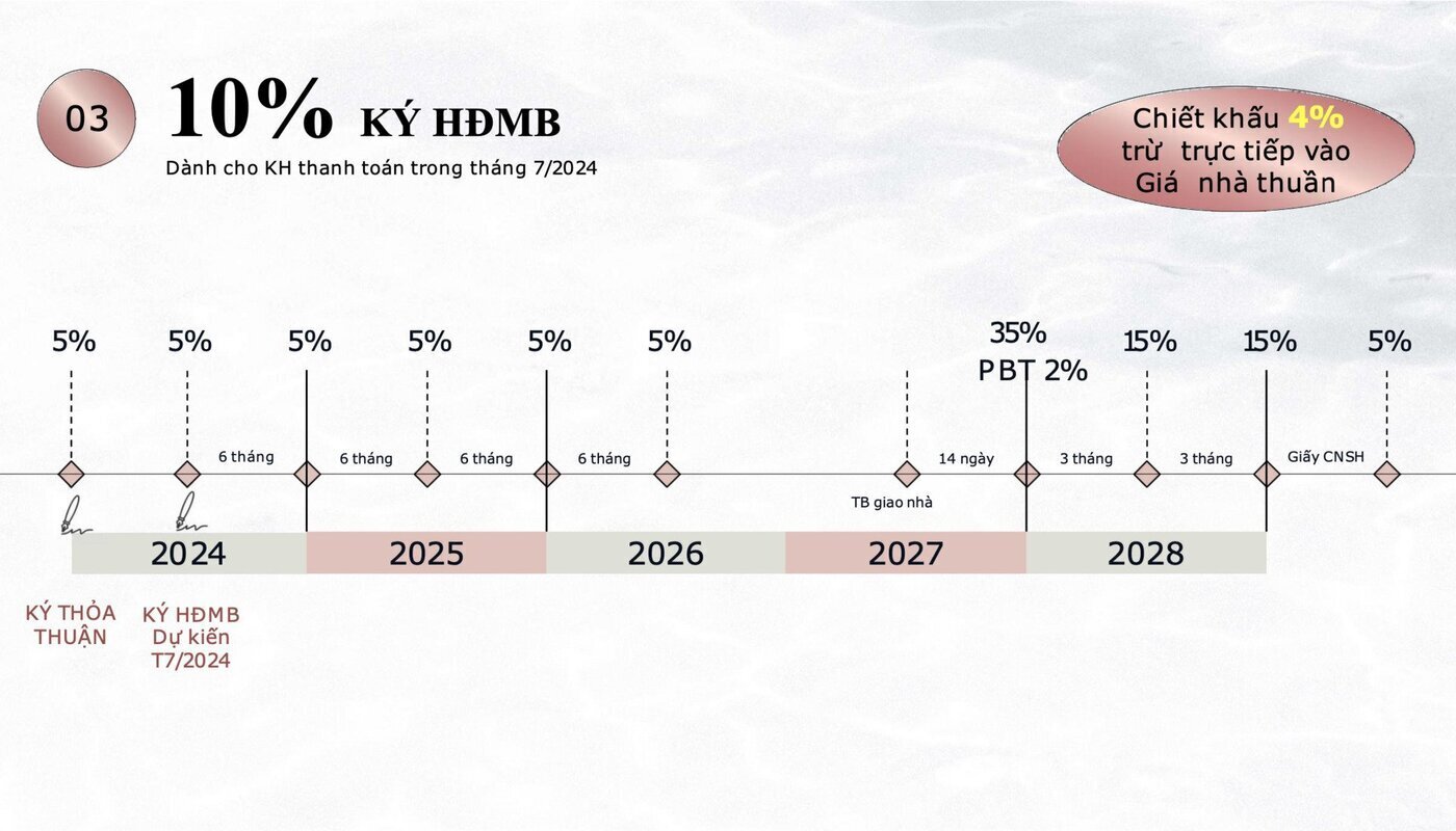 eaton-park-gamuda-land-3