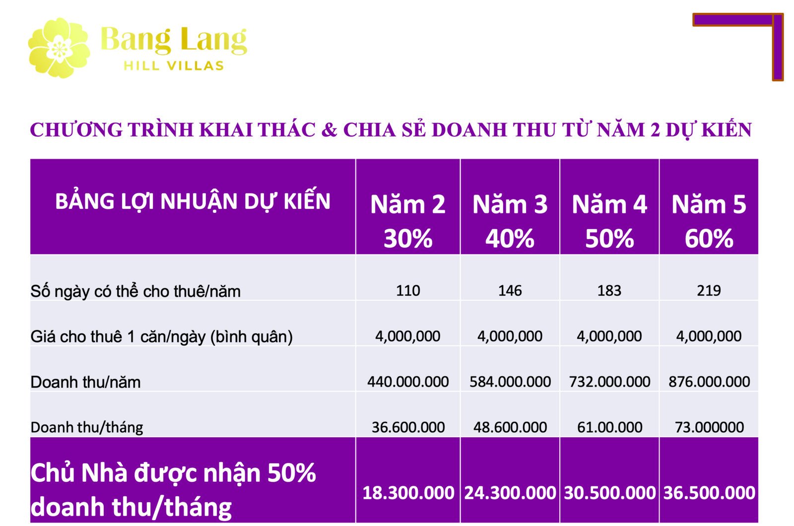bang-ln-bang-lang-hill-villas