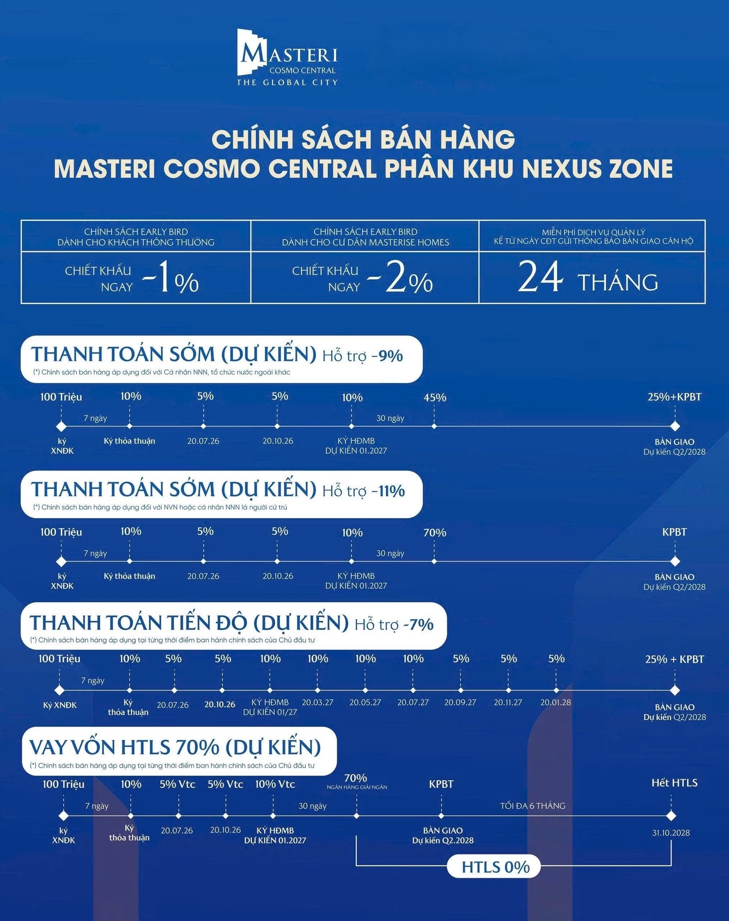 ctbh-nexus-zone