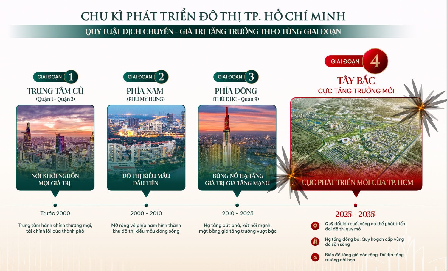 qh-tphcm