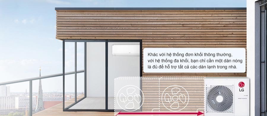 dàn nóng điều hòa lg multi 1 chiều a3uq30gfd0