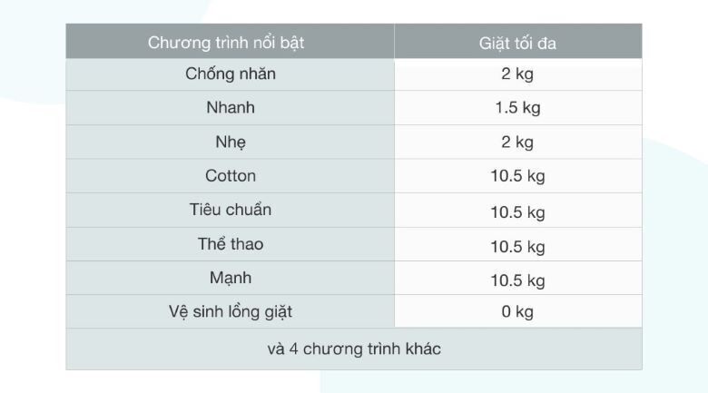 máy giặt aqua inverter 10.5 kg aqw-dr105ft bk
