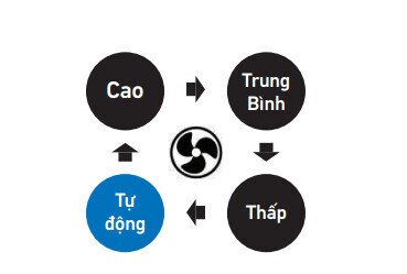 điều hòa âm trần daikin 18000btu 1 chiều fcc50av1v/rc50agv1v