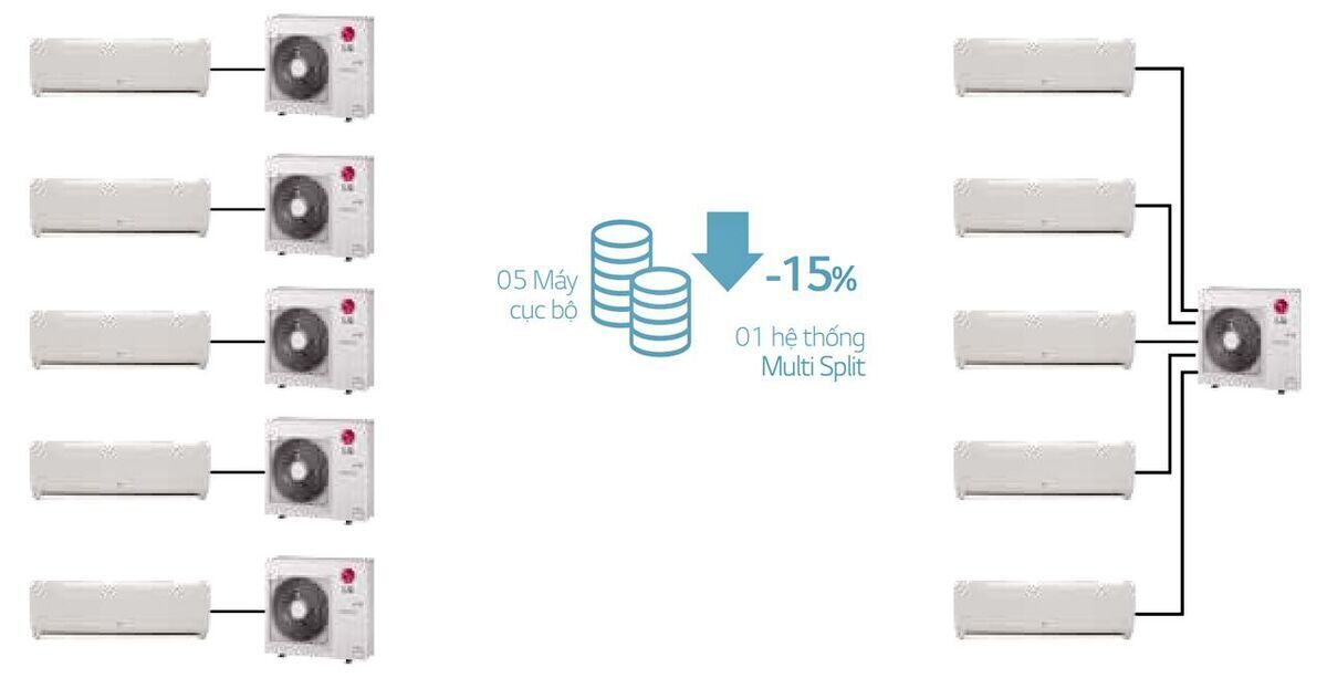 dàn lạnh âm trần nối ống gió multi lg (2.5hp) amnq24gl3a0 inverter