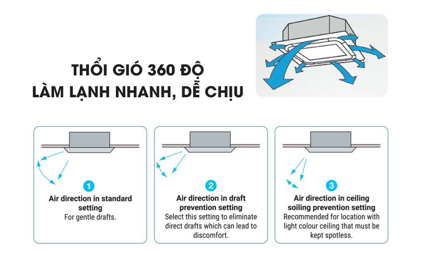 máy lạnh âm trần daikin- 8 hướng thổi – không inverter- 5.0hp- fcc125av1v