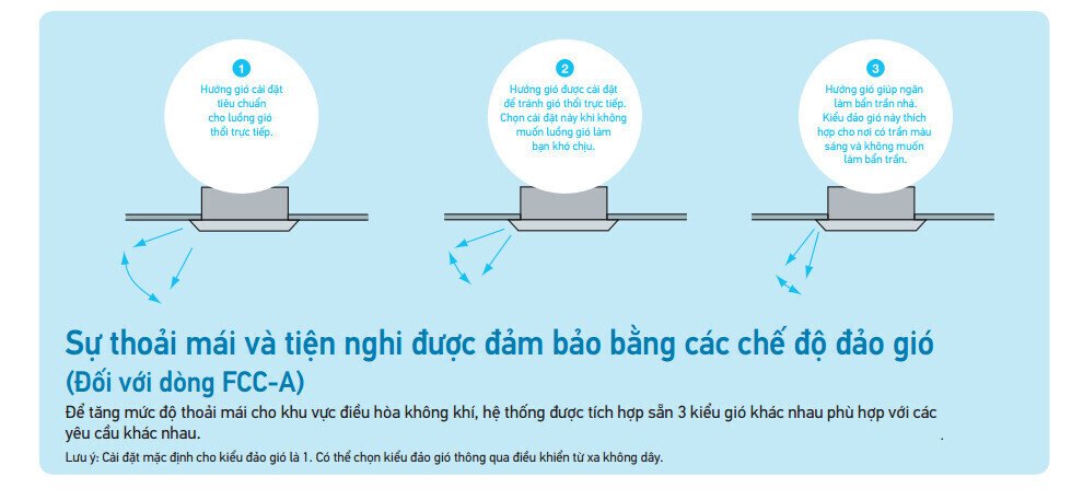 điều hòa âm trần daikin 18000btu 1 chiều fcc50av1v/rc50agv1v