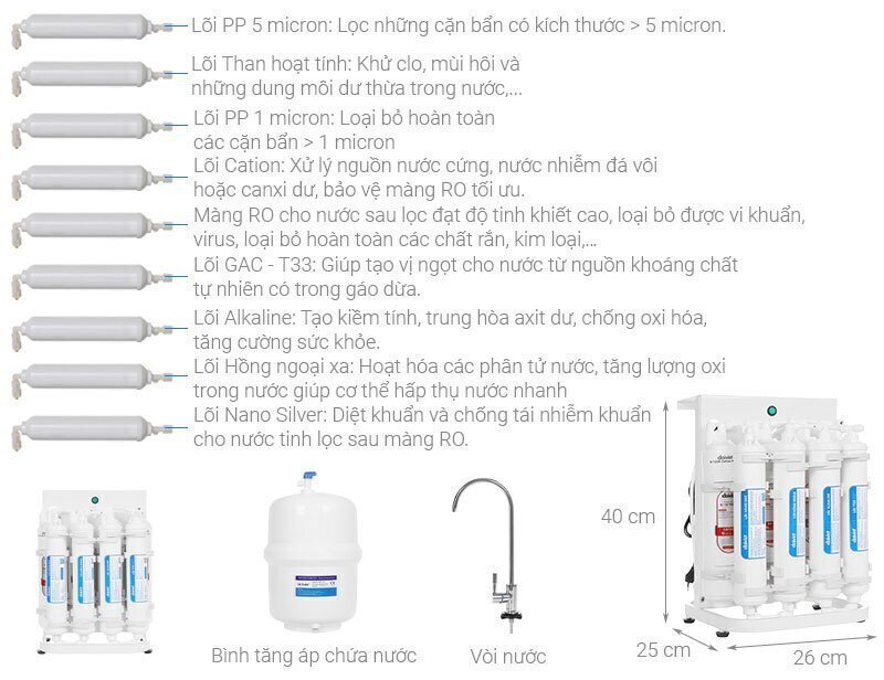 máy lọc nước ro daikiosan dsw-44009d để gầm 9 lõi