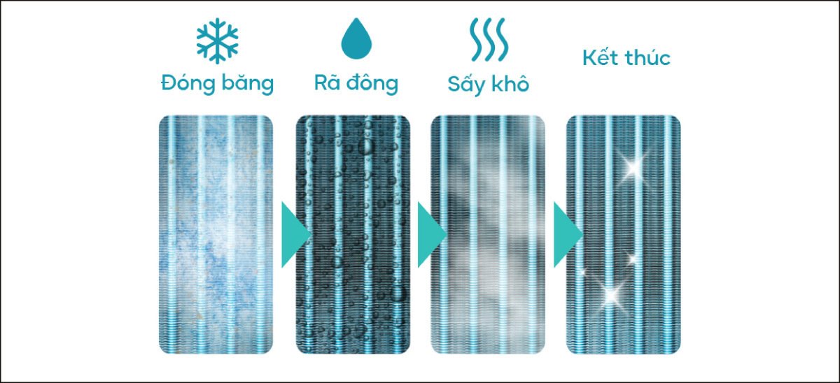 máy lạnh âm trần casper inverter 2 hp cc-18is35