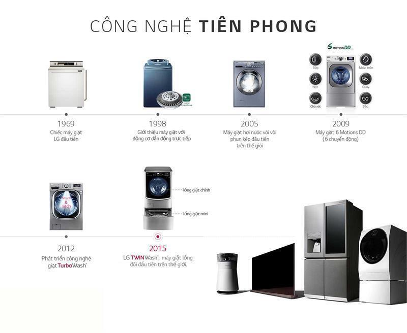 máy giặt lg lồng đứng 10.5kg t2350vs2w smart inverte