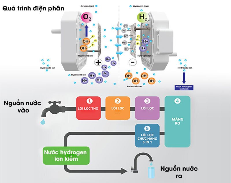 máy lọc nước ro hydrogen kangaroo kg100med 5 lõi
