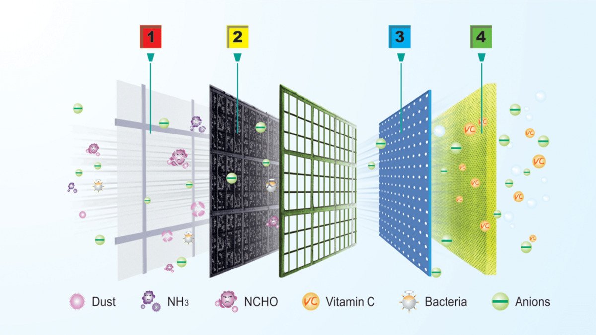 điều hòa âm trần casper 48000 btu cc-48is33 inverter