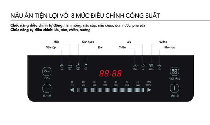 bếp điện từ đơn hòa phát hpc d11a2