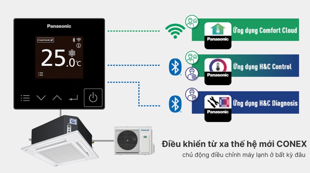 máy lạnh âm trần panasonic 2.5 hp s-2430pu3h/u-24pr1h5