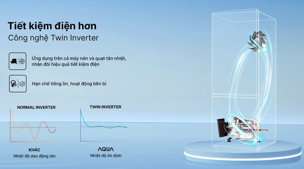 tủ lạnh aqua aqr-b380ma(gm) inverter 324 lít