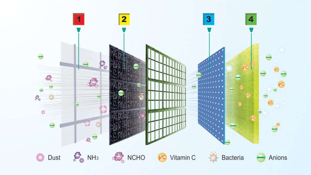 điều hòa âm trần casper 24000btu cc-24tl22